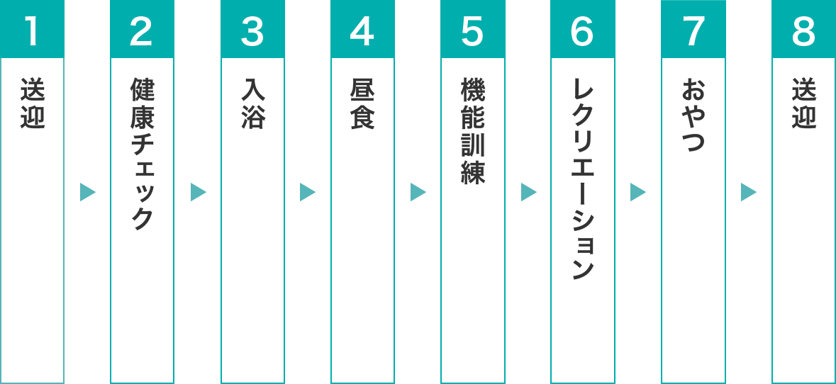 デイサービスでの生活