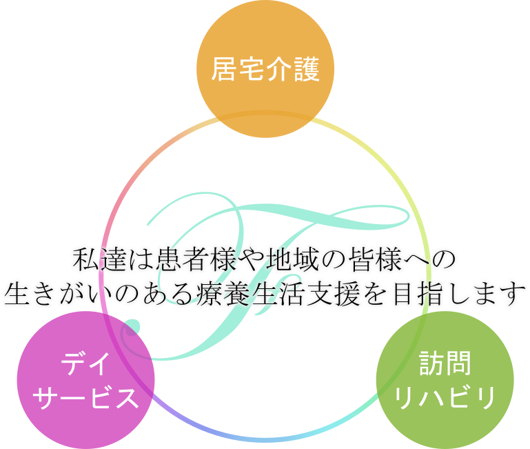 私達は患者様や地域の皆様と、生きがいのある療養生活支援を目指します。